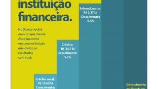 Sicoob | Jornal Valor Econômico